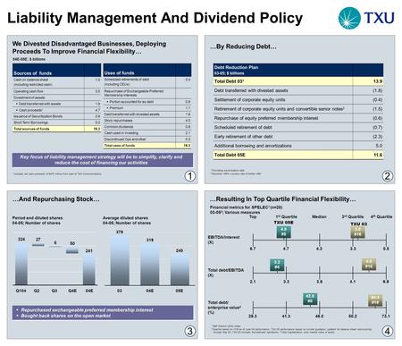 Sources of funds Cash on balance sheet (including restricted cash) 1.0 Operating cash flow3.0 Divestment of assets  Debt transferred with assets1.8 