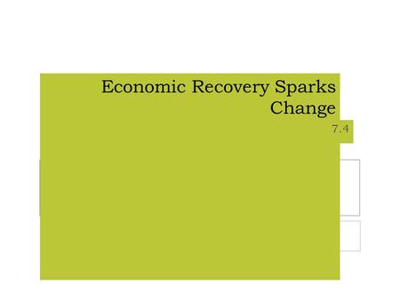 Economic Recovery Sparks Change 7.4. An Agricultural Revolution  Technology improved farming  Peasants began to use plows made of iron instead of wood.