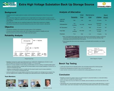 Reliability of present dc system is high, but could increase if a redundant battery or a redundant battery system were put in parallel with present system.