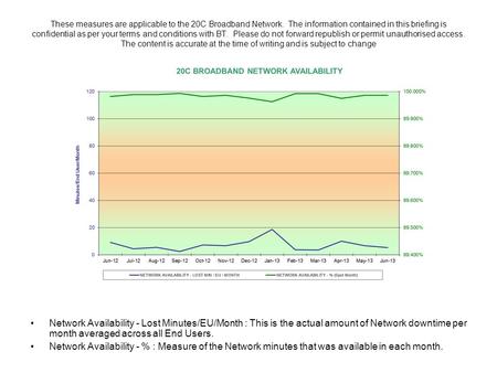 These measures are applicable to the 20C Broadband Network. The information contained in this briefing is confidential as per your terms and conditions.