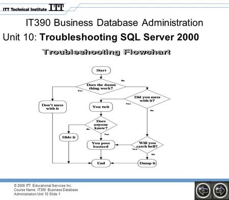 © 2006 ITT Educational Services Inc. Course Name: IT390 Business Database Administration Unit 10 Slide 1 IT390 Business Database Administration Unit 10: