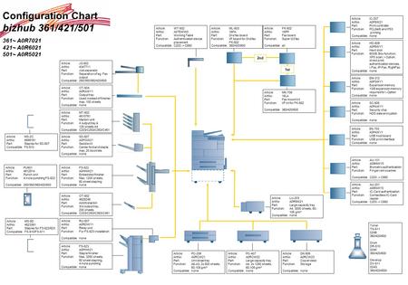 Configuration Chart bizhub 361/421/501 361~ A0R7021 421~ A0R6021 501~ A0R5021 Configuration Chart bizhub 361/421/501 361~ A0R7021 421~ A0R6021 501~ A0R5021.