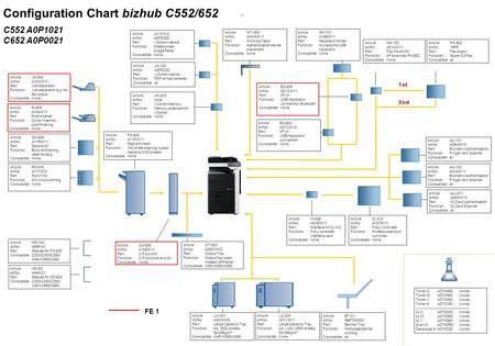 Configuration Chart bizhub C552/652 C552 A0P1021 C652 A0P0021 Configuration Chart bizhub C552/652 C552 A0P1021 C652 A0P0021 Toner C:A0TM450(none) Toner.