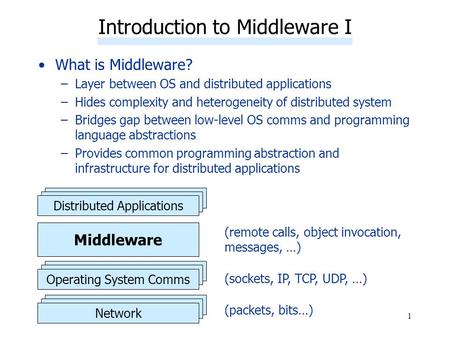 Introduction to Middleware I