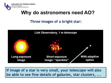 Why do astronomers need AO? Lick Observatory, 1 m telescope Long exposure image Short exposure image: “speckles” With adaptive optics Three images of a.