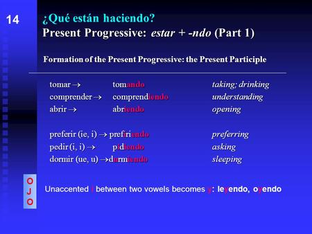 Present Progressive: estar + -ndo (Part 1) ¿Qué están haciendo? Present Progressive: estar + -ndo (Part 1) Formation of the Present Progressive: the Present.