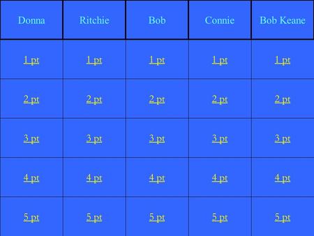 2 pt 3 pt 4 pt 5 pt 1 pt 2 pt 3 pt 4 pt 5 pt 1 pt 2 pt 3 pt 4 pt 5 pt 1 pt 2 pt 3 pt 4 pt 5 pt 1 pt 2 pt 3 pt 4 pt 5 pt 1 pt DonnaRitchieBobConnieBob Keane.