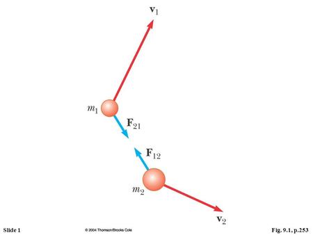 Slide 1Fig. 9.1, p.253. Slide 2Fig. 9.2, p.255 Slide 3Fig. 9.3, p.256.