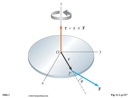 Slide 1Fig. 11.1, p.337. Slide 2Fig. 11.2, p.338.