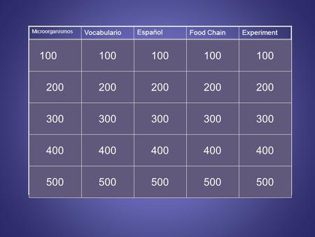 Microorganismos VocabularioEspañolFood ChainExperiment 200 300 400 500 100 200 300 400 500 100 200 300 400 100 500 100 200 300 400 500.