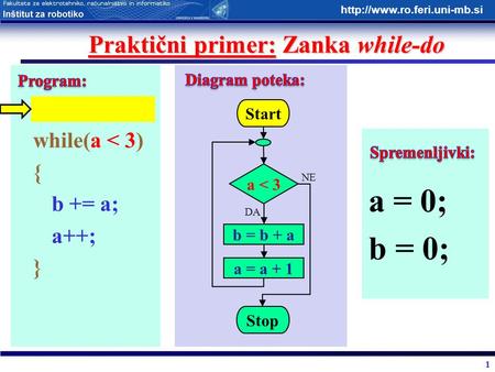 1  Praktični primer: Zanka while-do while(a < 3) { b += a; a++; } Start a < 3 b = b + a Stop DA NE a = a + 1 a = 0; b = 0;