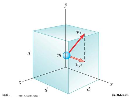 Slide 1Fig. 21.1, p.641. Slide 2Fig. 21.2, p.642.