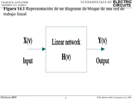 1 ELECTRIC CIRCUITS F U N D A M E N T A L S O F CHARLES K. ALEXANDER MATTHEW N.O. SADIKU McGraw-Hill © The McGraw-Hill Companies, Inc., 2000 Figura 14.1.