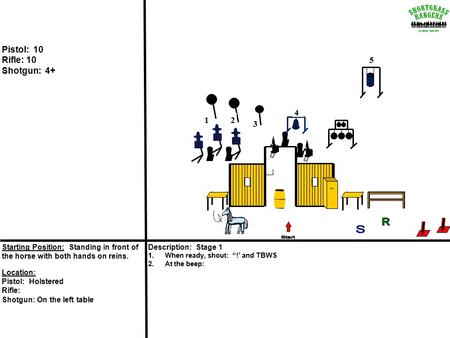 Pistol: 10 Rifle: 10 Shotgun: 4+ Description: Stage 1 1.When ready, shout: “!’ and TBWS 2.At the beep: Starting Position: Standing in front of the horse.