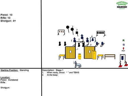 Pistol: 10 Rifle: 10 Shotgun: 4+ Description: Stage 1 1.When ready, shout: “ ” and TBWS 2.At the beep: Starting Position: Standing Location: Pistol: Holstered.