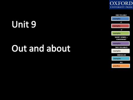 ONE SYLLABLE examples -E examples -Y examples SHORT VOWEL + CONSONANT examples TWO SYLLABLES examples IRREGULAR examples ALL practice.