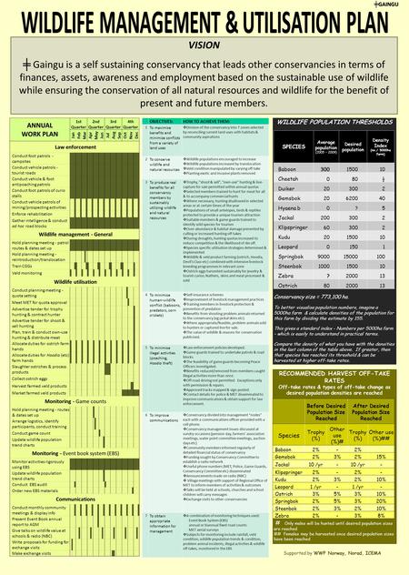 WILDLIFE POPULATION THRESHOLDS Conservancy size = 773,100 ha. To better visualise population numbers, imagine a 5000ha farm & calculate densities of the.