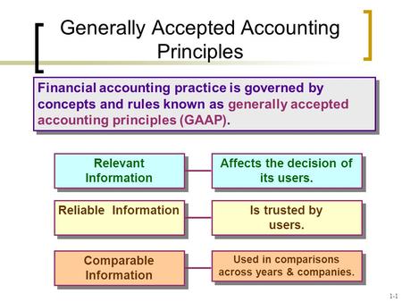 Generally Accepted Accounting Principles