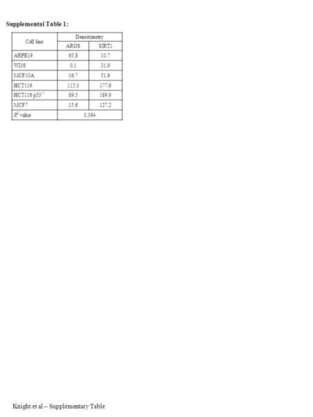 Knight et al – Supplementary Table Supplemental Table 1: Cell line Densitometry AROSSIRT1 ARPE1965.810.7 WI380.131.9 MCF10A16.751.9 HCT116115.3177.6 HCT116.