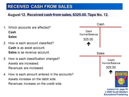 © 2000 South-Western Educational Publishing RECEIVED CASH FROM SALES Lesson 4-3, page 76 August 12. Received cash from sales, $325.00. Tape No. 12. 1.Which.