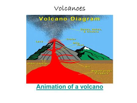 Volcanoes Animation of a volcano.