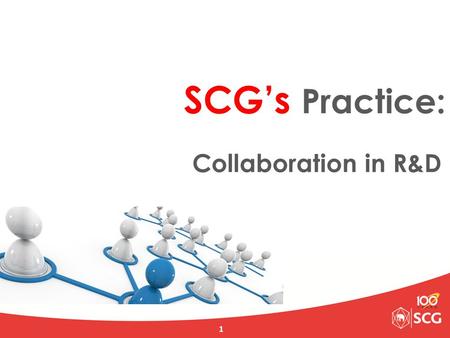 1 SCG’s Practice: Collaboration in R&D 3. SCG’s Collaboration Portfolio External Collaboration Collaboration Portfolio by expenses (770 MB) Supplier,