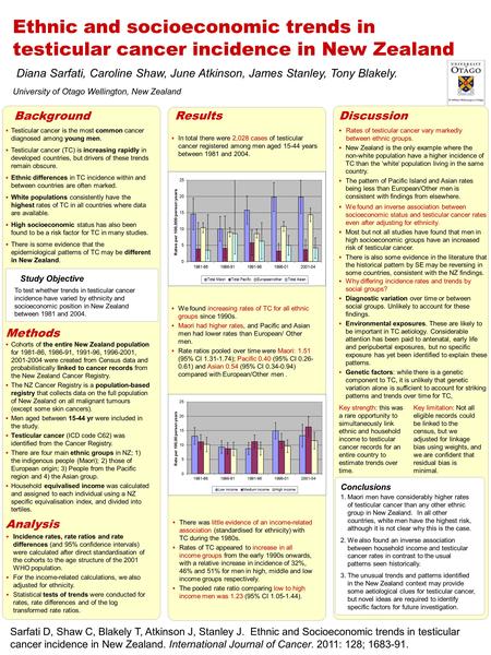 Ethnic and socioeconomic trends in testicular cancer incidence in New Zealand Diana Sarfati, Caroline Shaw, June Atkinson, James Stanley, Tony Blakely.