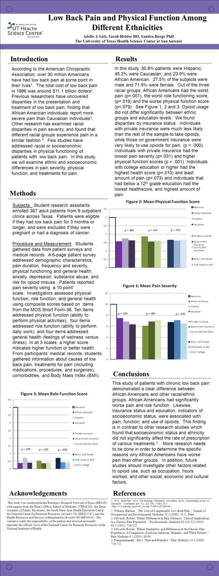 ® Introduction Low Back Pain and Physical Function Among Different Ethnicities Adelle A Safo, Sarah Holder DO, Sandra Burge PhD The University of Texas.