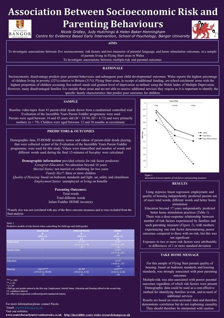 Association Between Socioeconomic Risk and Parenting Behaviours Association Between Socioeconomic Risk and Parenting Behaviours Nicole Gridley, Judy Hutchings.