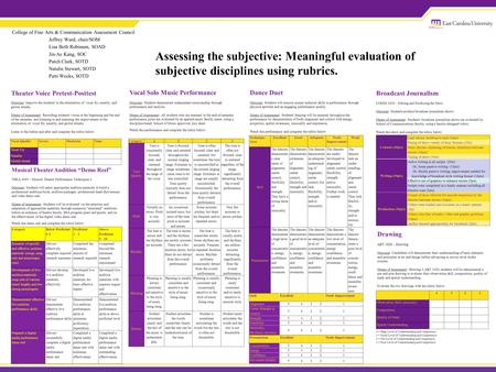 Assessing the subjective: Meaningful evaluation of subjective disciplines using rubrics. College of Fine Arts & Communication Assessment Council Jeffrey.