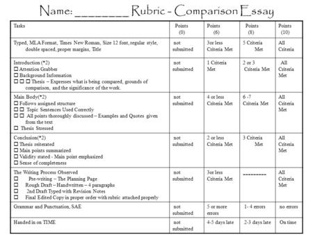 Name: ________ Rubric - Comparison Essay Tasks Points (0) Points (6) Points (8) Points (10) Typed, MLA Format, Times New Roman, Size 12 font, regular style,