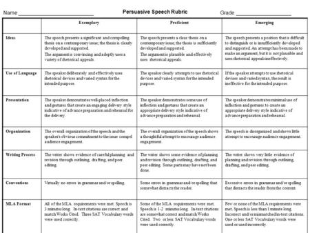 Persuasive Speech Rubric Name __________________________Grade ___________________ ExemplaryProficientEmerging IdeasThe speech presents a significant and.