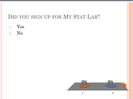 D ID YOU SIGN UP FOR M Y S TAT L AB ? Slide 3- 1 1. Yes 2. No.