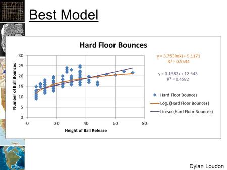 Best Model Dylan Loudon. Linear Regression Results Erin Alvey.