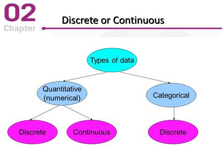 Discrete or Continuous