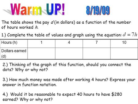 The table shows the pay d (in dollars) as a function of the number of hours worked h. 1.) Complete the table of values and graph using the equation: Hours.