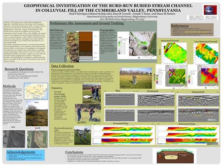 Raw Data Saturated Ground Less Saturated Ground Transect 3 GEOPHYSICAL INVESTIGATION OF THE BURD-RUN BURIED STREAM CHANNEL IN COLLUVIAL FILL OF THE CUMBERLAND.