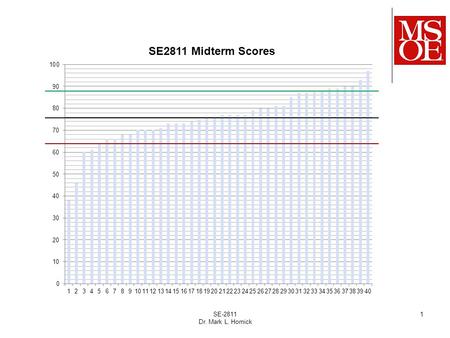 SE-2811 Dr. Mark L. Hornick 1. The Decorator Pattern SE-2811 Dr. Mark L. Hornick 2.