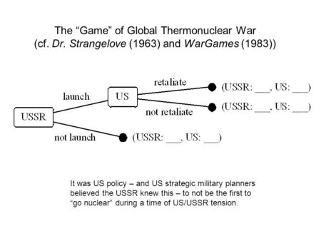 The “Game” of Global Thermonuclear War (cf. Dr. Strangelove (1963) and WarGames (1983)) It was US policy – and US strategic military planners believed.