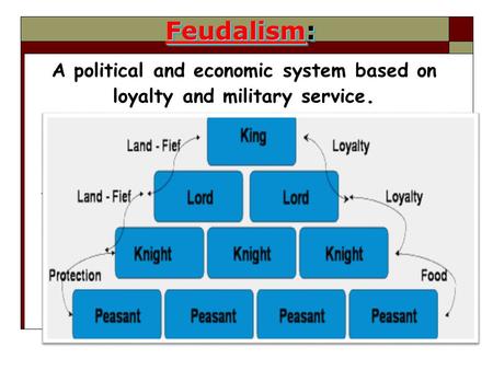 A political and economic system based on loyalty and military service.