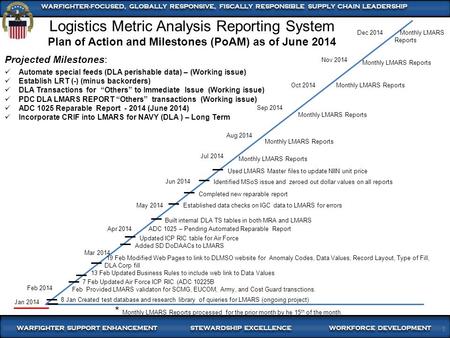 1 WARFIGHTER SUPPORT ENHANCEMENT STEWARDSHIP EXCELLENCE WORKFORCE DEVELOPMENT WARFIGHTER-FOCUSED, GLOBALLY RESPONSIVE, FISCALLY RESPONSIBLE SUPPLY CHAIN.