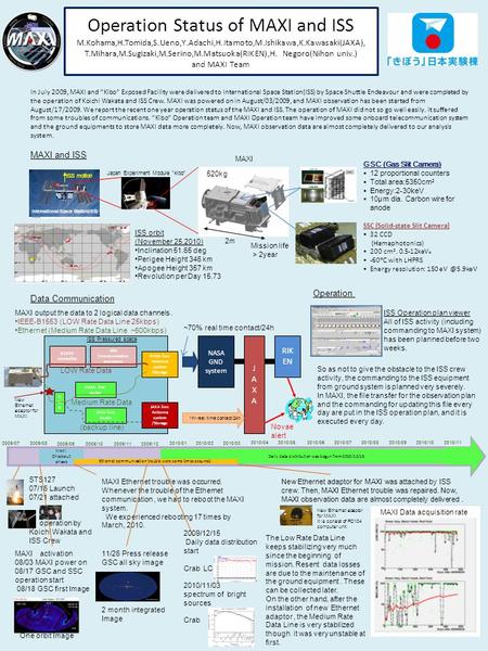 Operation Status of MAXI and ISS M.Kohama,H.Tomida,S.Ueno,Y.Adachi,H.Itamoto,M.Ishikawa,K.Kawasaki(JAXA), T.Mihara,M.Sugizaki,M.Serino,M.Matsuoka(RIKEN),H.