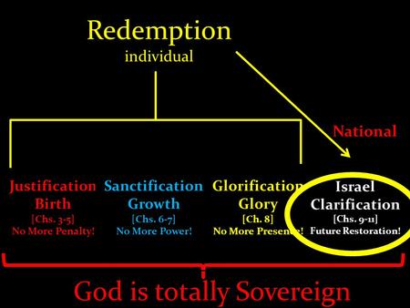 Redemption individual Justification Birth [Chs. 3-5] No More Penalty! Sanctification Growth [Chs. 6-7] No More Power! Glorification Glory [Ch. 8] No More.