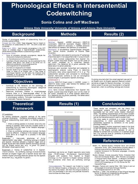 Phonological Effects in Intersentential Codeswitching Sonia Colina and Jeff MacSwan Arizona State University/ University of Arizona and Arizona State University.