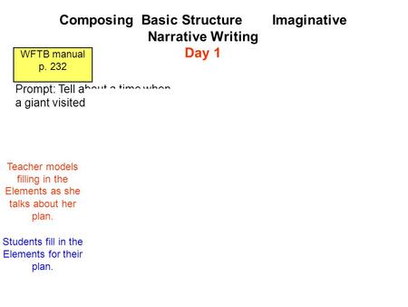 Composing Basic Structure Imaginative Narrative Writing Day 1 Prompt: Tell about a time when a giant visited your classroom. WFTB manual p. 232 Teacher.