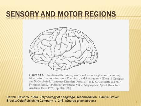 1 Carroll, David W. 1994. Psychology of Language, second edition. Pacific Grove: Brooks/Cole Publishing Company, p. 346. (Source given above.)