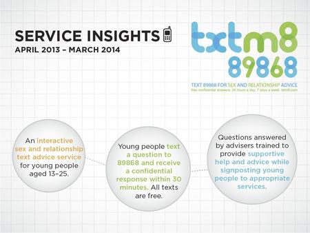 H&F and K&C – Q3 Data From Q2 we have changed the way we ask young people for their demographics This has lead to a huge increase in data We no.