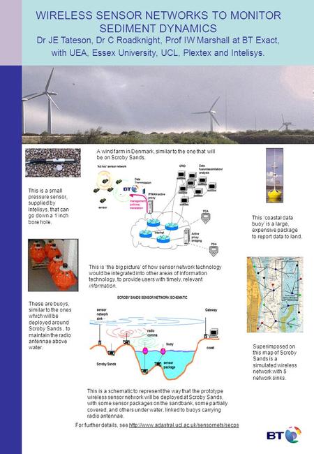 WIRELESS SENSOR NETWORKS TO MONITOR SEDIMENT DYNAMICS Dr JE Tateson, Dr C Roadknight, Prof IW Marshall at BT Exact, with UEA, Essex University, UCL, Plextex.