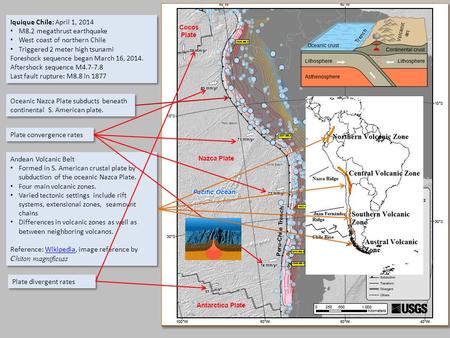 Andean Volcanic Belt Formed in S. American crustal plate by subduction of the oceanic Nazca Plate. Four main volcanic zones. Varied tectonic settings include.