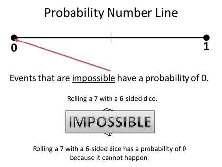 Probability Number Line 0 1 Events that are impossible have a probability of 0. Rolling a 7 with a 6-sided dice. Rolling a 7 with a 6-sided dice has a.